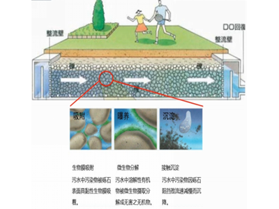 湘潭市火车站北片区工程